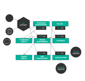 Microservices