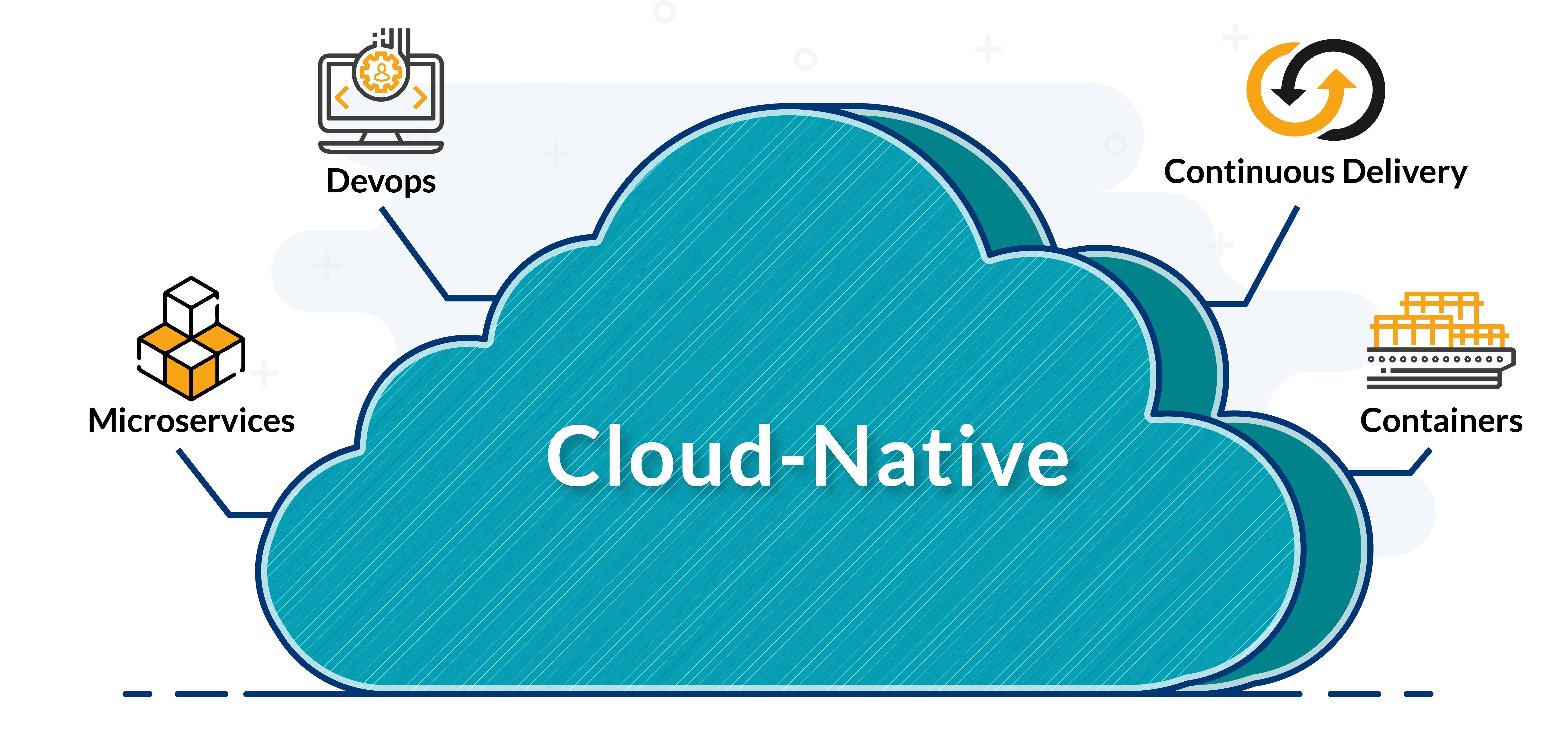 Cloud translating. Облако devops. cloud native. облачные технологии devops. devops инфраструктура.